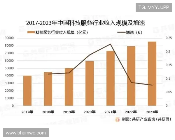 未来发展趋势：ag贵宾厅娱乐行业前景分析与创新方向